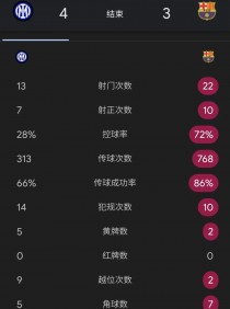关于瑞士一方出人意料击败爱尔兰，搅乱积分榜的信息